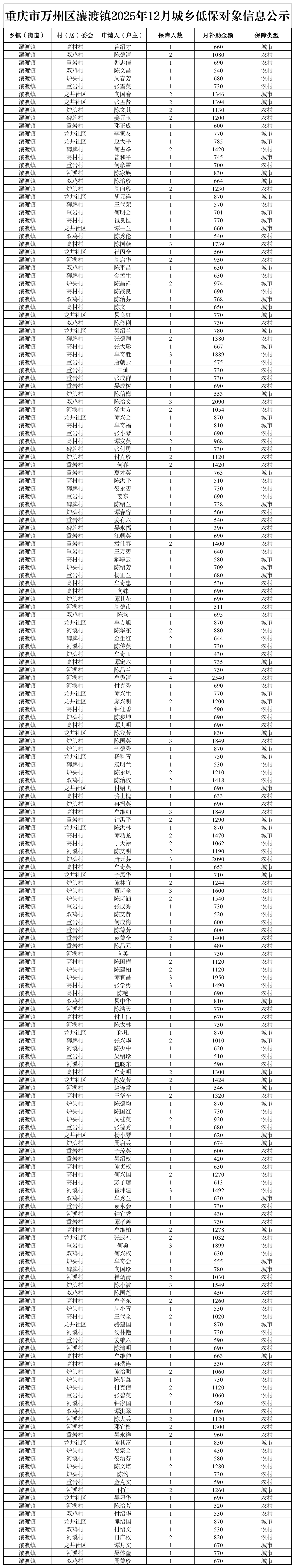 在线博彩平台
瀼渡镇2025年12月城乡低保对象信息公示.png