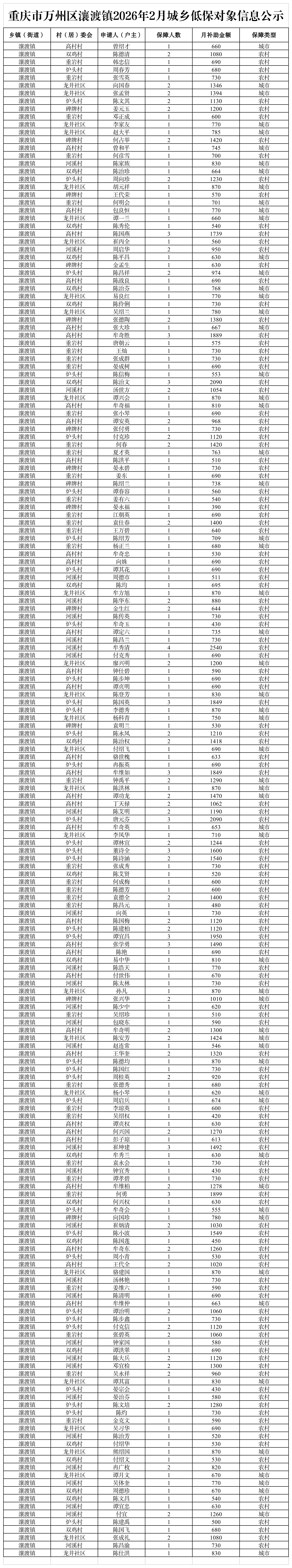 在线博彩平台
瀼渡镇2026年2月城乡低保对象信息公示.png
