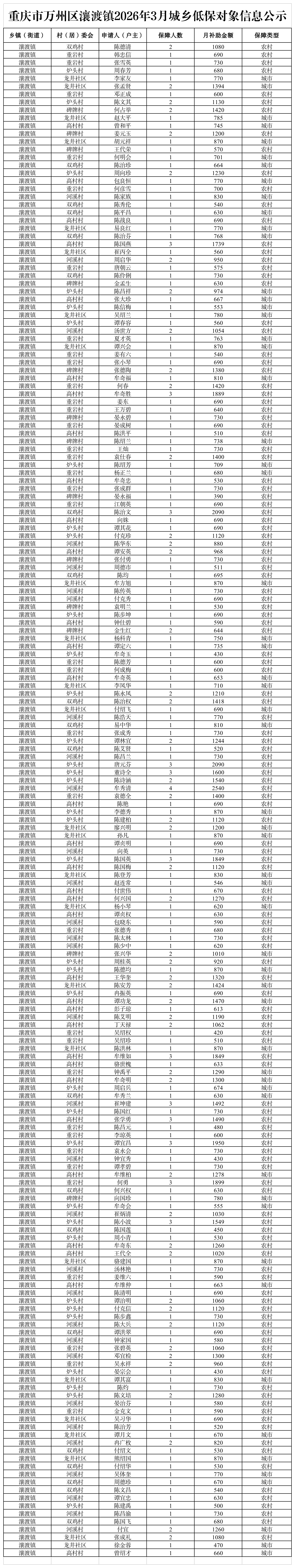 在线博彩平台
瀼渡镇2026年3月城乡低保对象信息公示.png